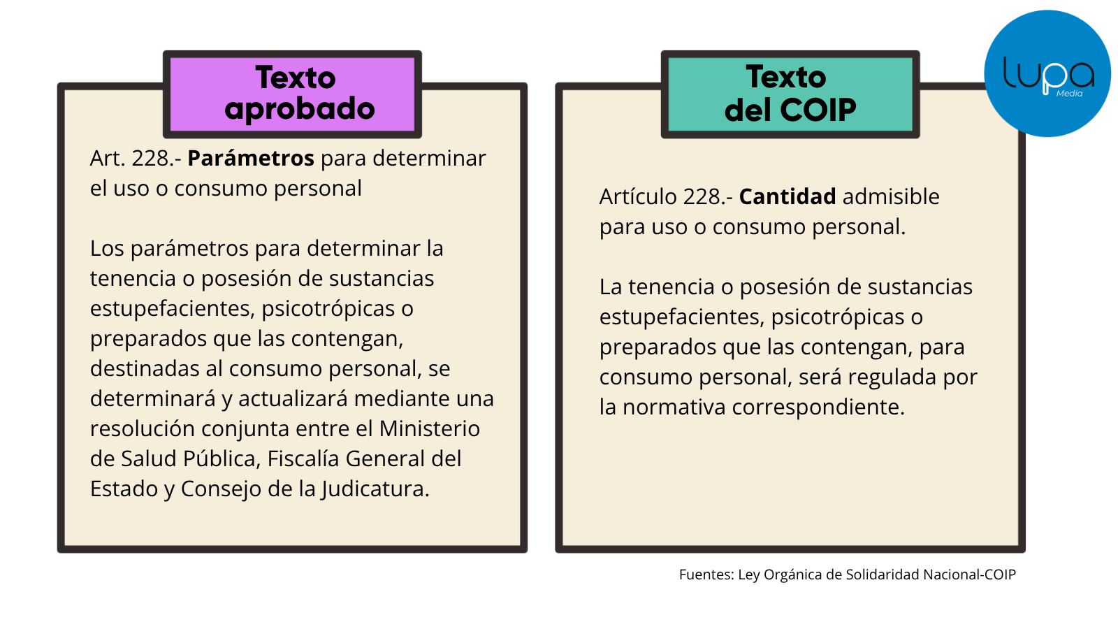 Tabla de Drogas: ¿regresa con la nueva Ley de Solidaridad?